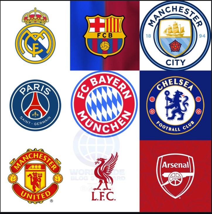 Most Supported Clubs Uganda